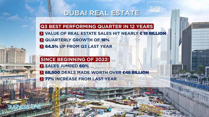 News video: Die Messe Cityscape Dubai: Wie entwickelt sich der Immobilienmarkt?