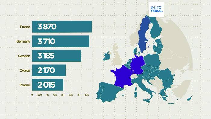 Video: Welches Land schiebt die meisten Migranten aus der EU ab?