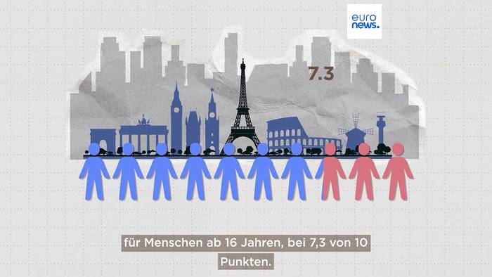 Video: Glücklich in der EU: Wo leben die zufriedensten Bürger?