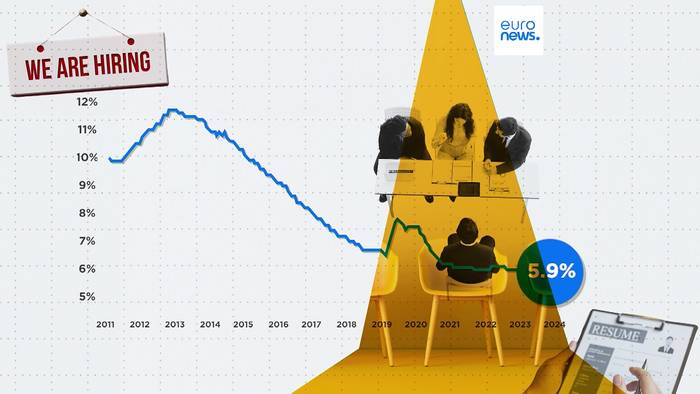 Video: Jüngsten Eurostat-Daten zufolge bleiben die Arbeitslosenquoten in der Eurozone stabil