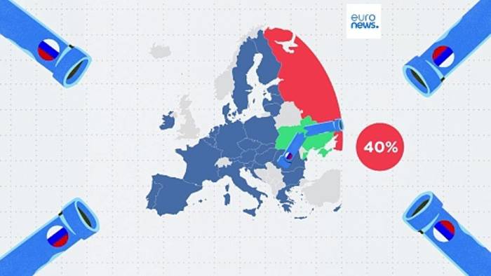 Video: Wie steht es um die EU-Gasreserven?