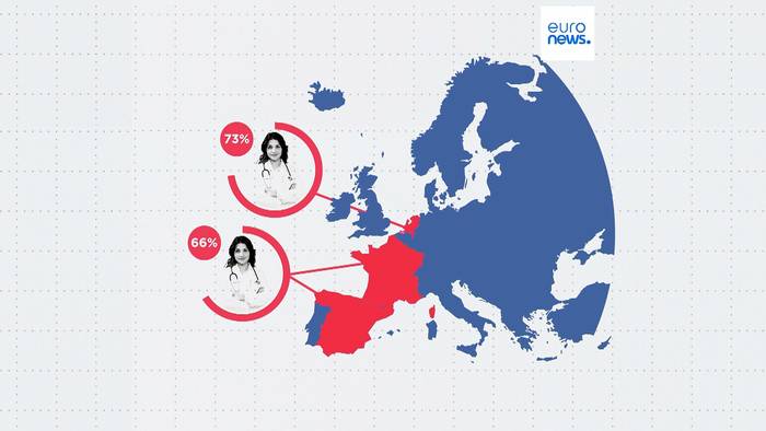 Video: Welchen Berufen vertrauen die Europäer am meisten und am wenigsten?