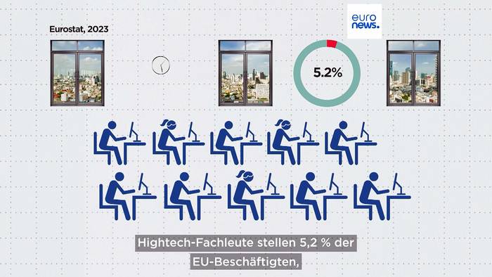 Video: High-Tech-Arbeitsplätze: Diese Regionen stellen die meisten Frauen in der EU ein