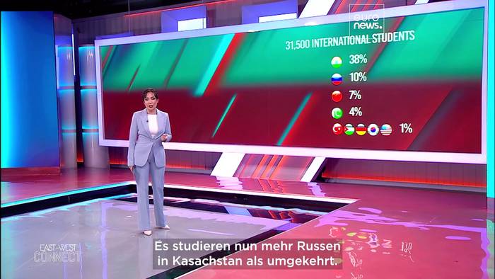 News video: Kasachstan möchte bis 2029 150.000 internationale Studierende anzuziehen – was steckt dahinter?