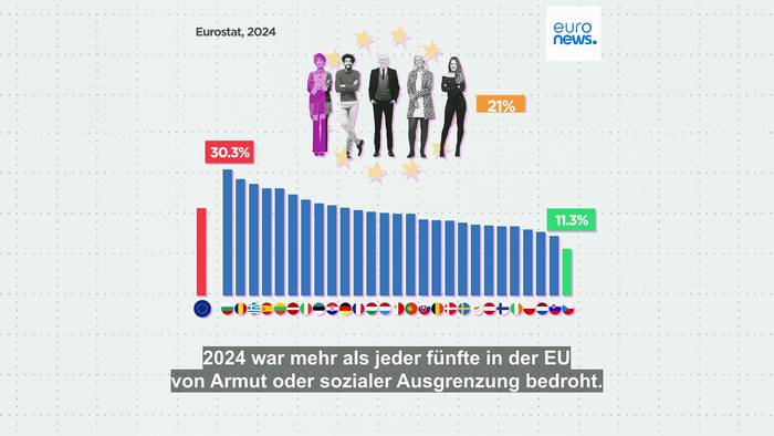 Video: Wie steht es um die Armut in der EU, während die Quote in Frankreich 30-Jahres-Hoch erreicht?