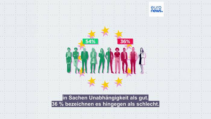 News video: Welche EU-Bürger halten ihre Justiz für unabhängig?