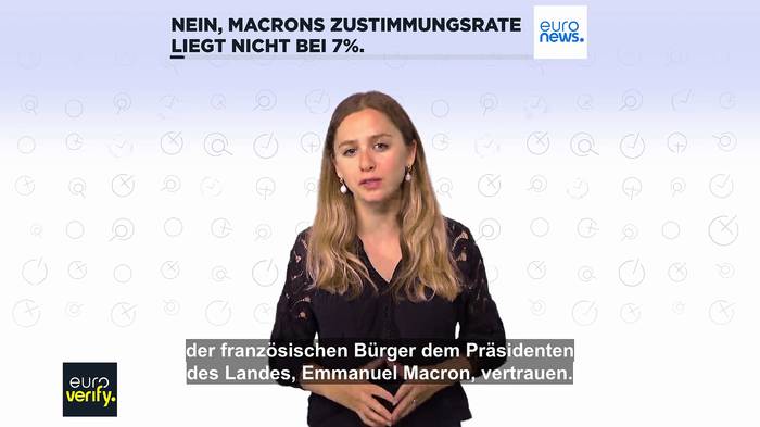 Video: Liegt die Zustimmung für Präsident Macron wirklich bei nur 7%?