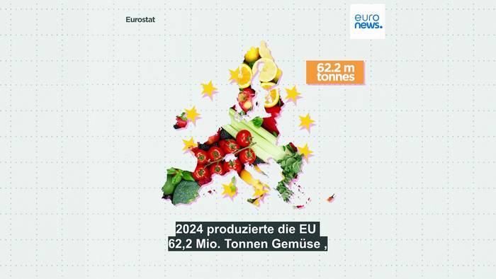 Video: Welche EU-Länder sind führend beim Anbau von Obst und Gemüse?