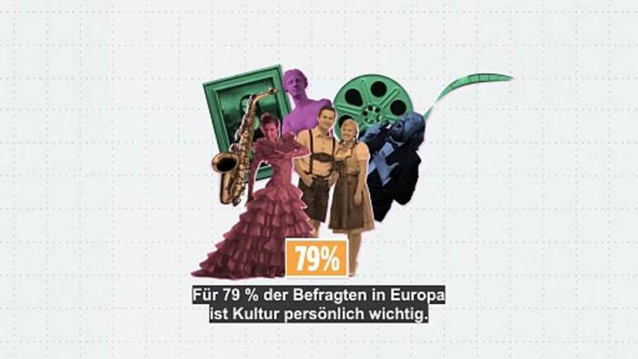 Video: Kultur im Leben der Europäer: Wo in der EU wird Kultur am meisten geschätzt?
