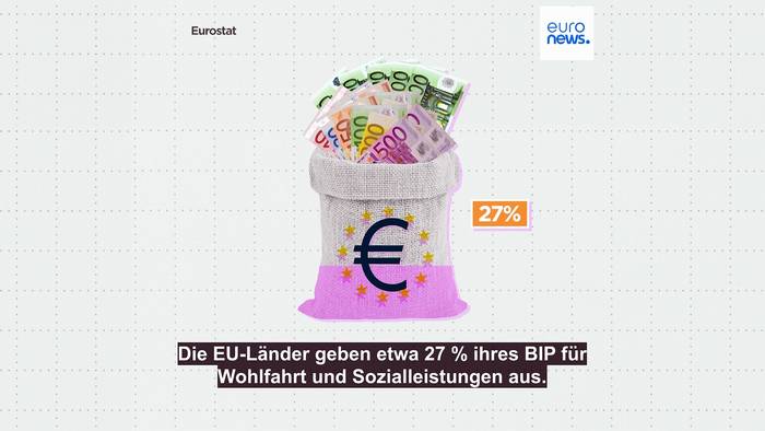 News video: Sozialleistungen: Welche EU-Länder geben am meisten aus?