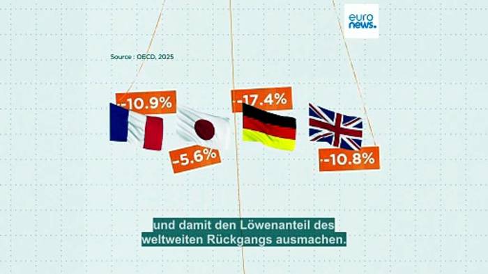 News video: Nach US-Entscheidung: Historischer Einbruch bei der Entwicklungshilfe