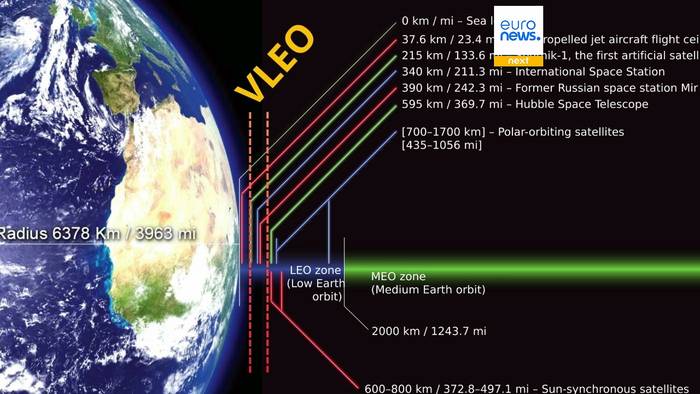 News video: Konkurrenz zu Musks Starlink: Spanisches Start-up überzeugt die NATO mit atmenden Satelliten