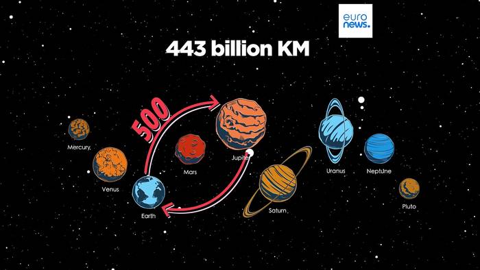 News video: Iran-Krieg und kein Flieger? Diese Länder erreichen Sie mit dem Zug