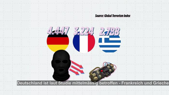 News video: Jugendliche in fast die Hälfte der Terror-Ermittlungen verwickelt - laut Studie