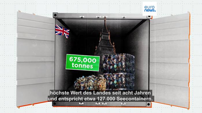Video: Welche europäischen Länder exportieren am meisten Kunststoffabfall?