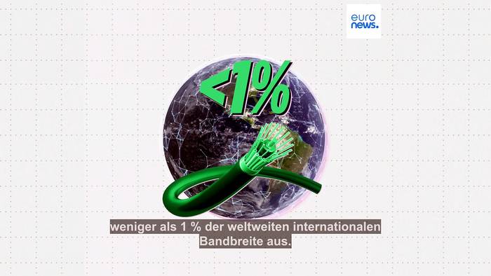 Video: Iranische Gebühren für Internetkabel in der Straße von Hormus: Gefahr für Europas Netze?
