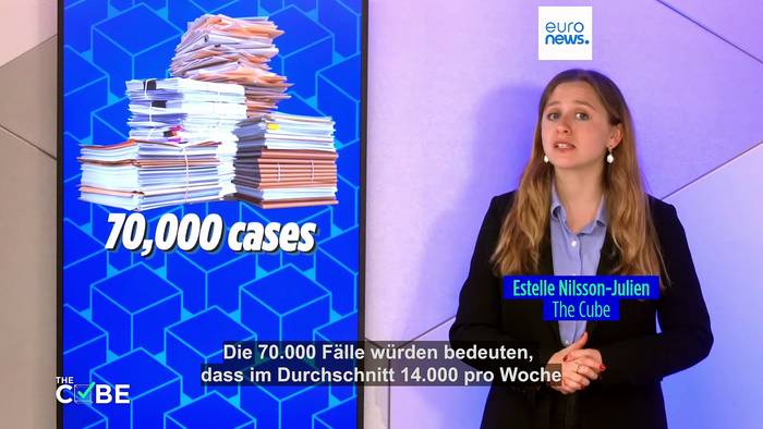 News video: Frankreichs Justiz soll 70.000 Fälle von Kindesmissbrauch in 5 Wochen bearbeiten